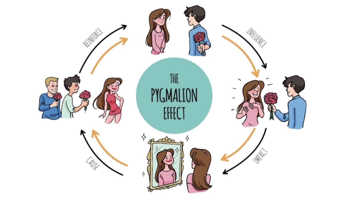 Pygmalion Effect